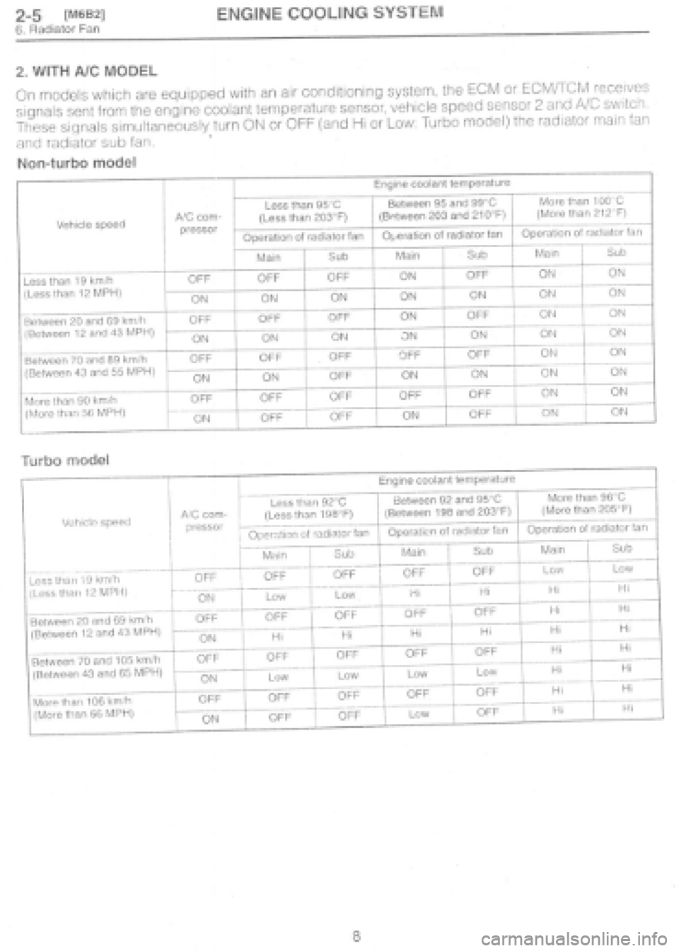SUBARU IMPREZA 1997  Workshop Manual 