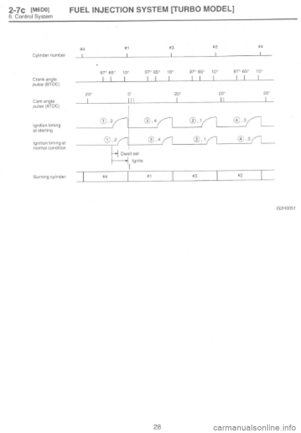 SUBARU IMPREZA 1997  Workshop Manual 