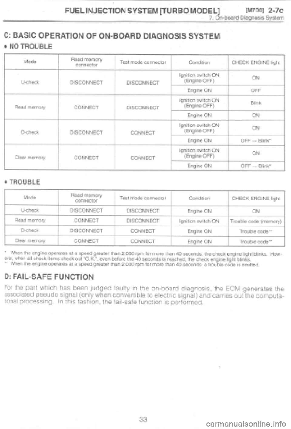 SUBARU IMPREZA 1997  Workshop Manual 