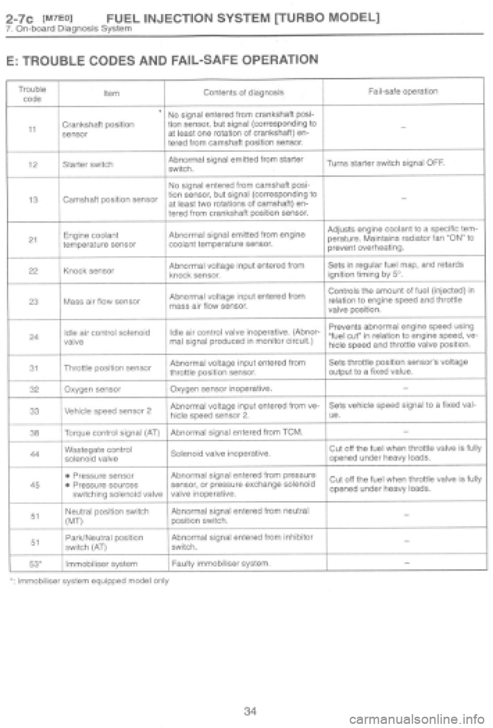 SUBARU IMPREZA 1997  Workshop Manual 
