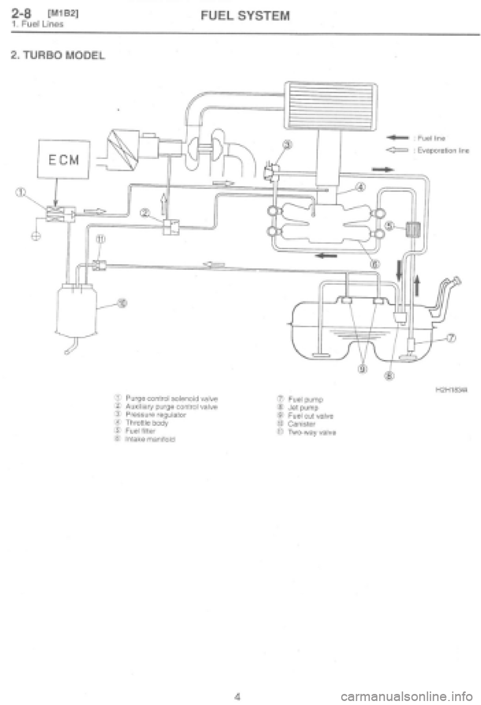 SUBARU IMPREZA 1997  Workshop Manual 