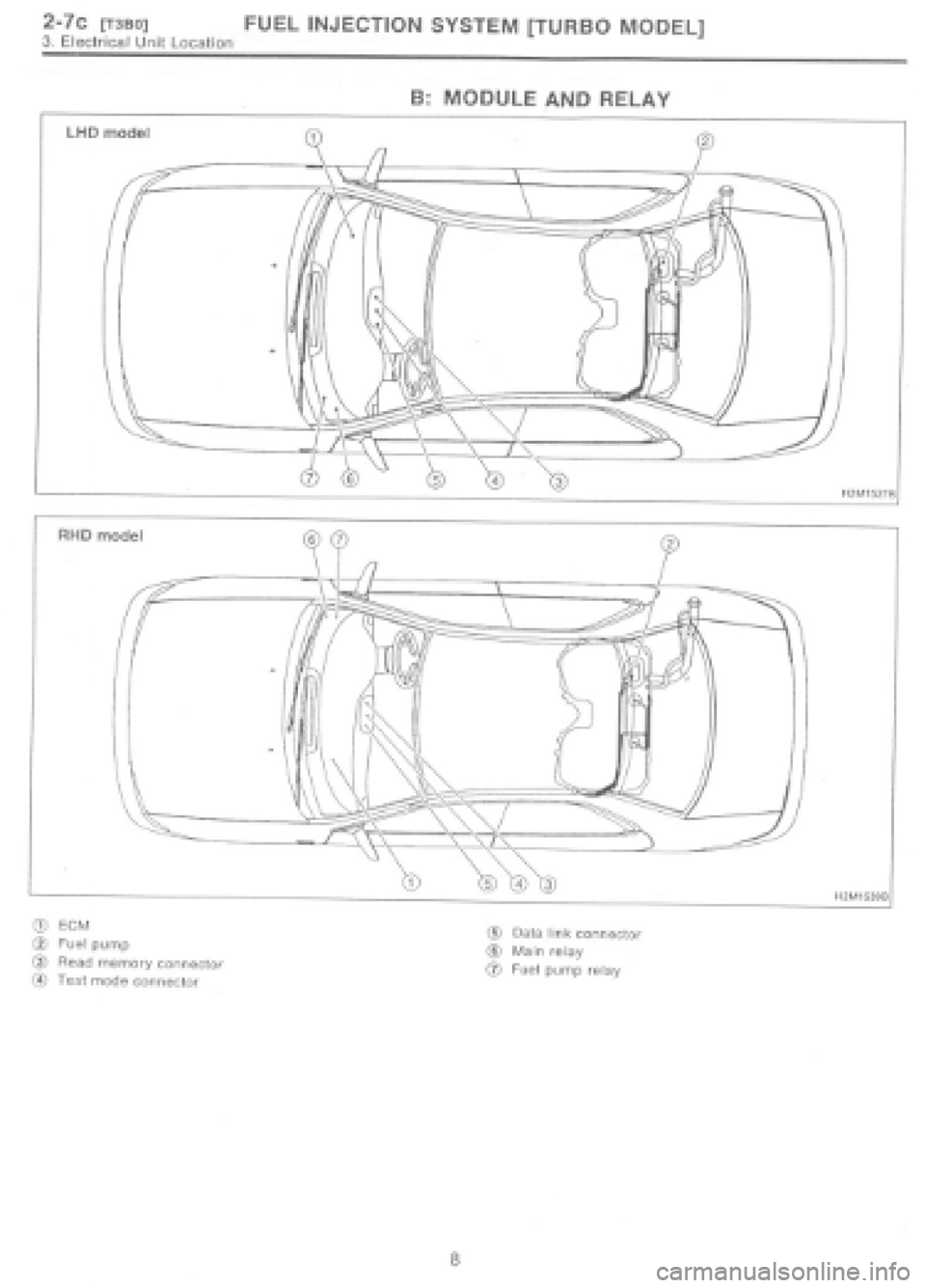 SUBARU IMPREZA 1997  Workshop Manual 
