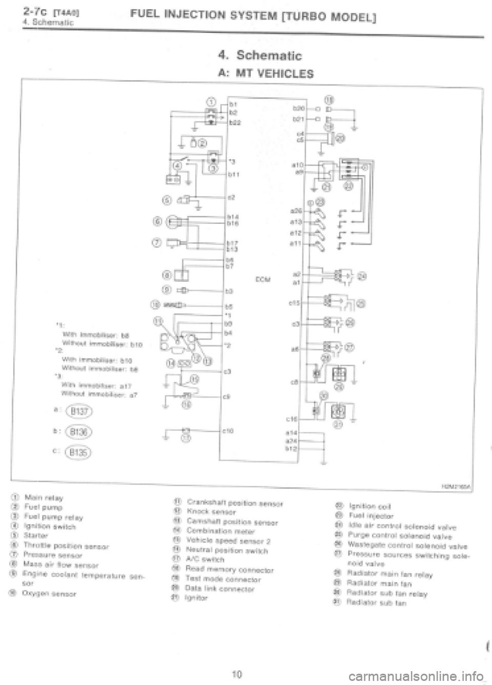 SUBARU IMPREZA 1997  Workshop Manual 