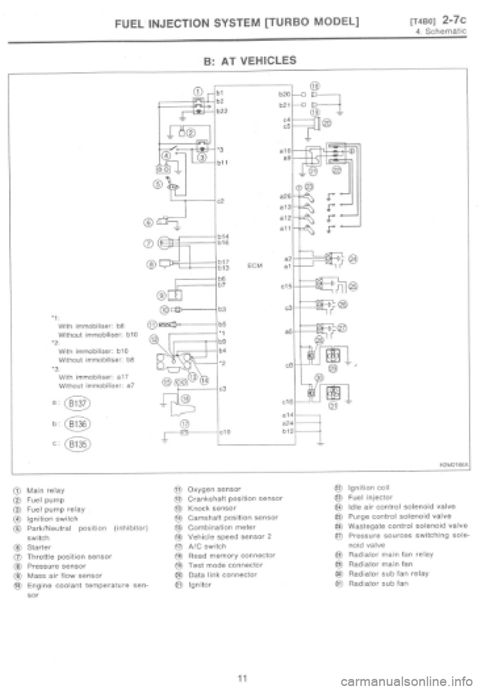 SUBARU IMPREZA 1997  Workshop Manual 