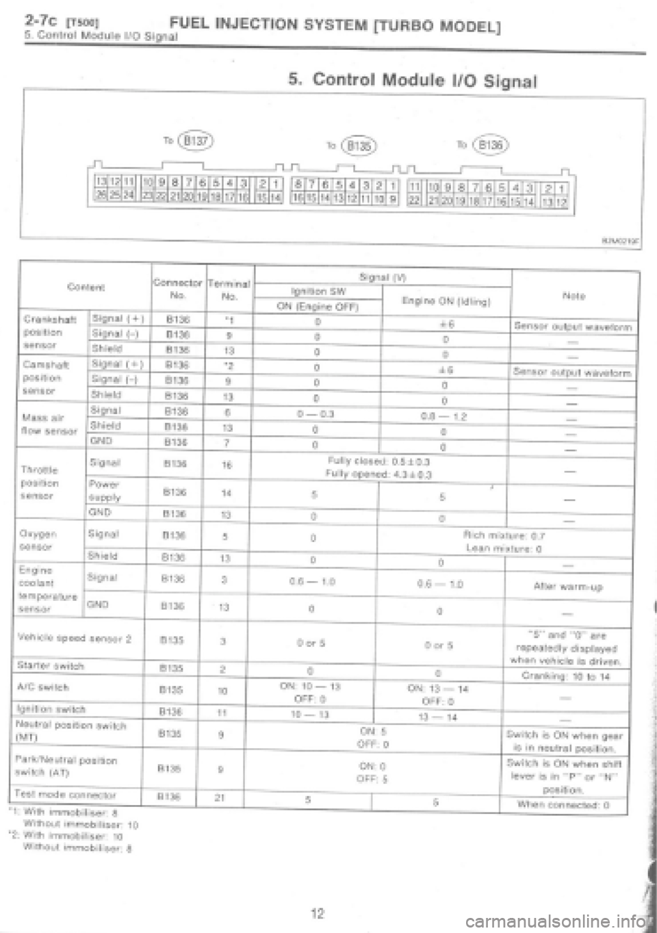 SUBARU IMPREZA 1997  Workshop Manual 