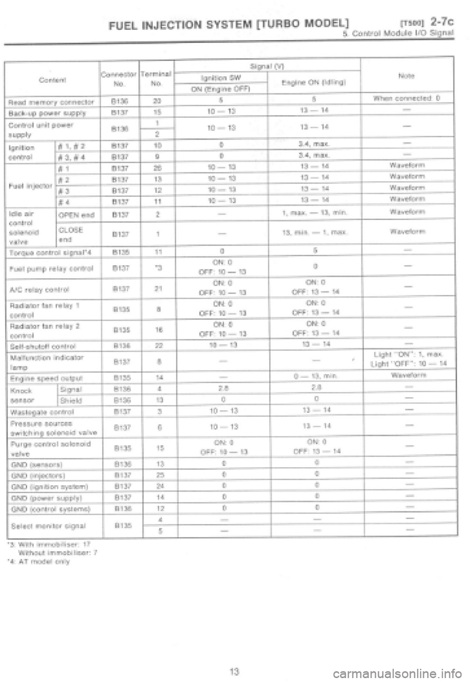 SUBARU IMPREZA 1997  Workshop Manual 