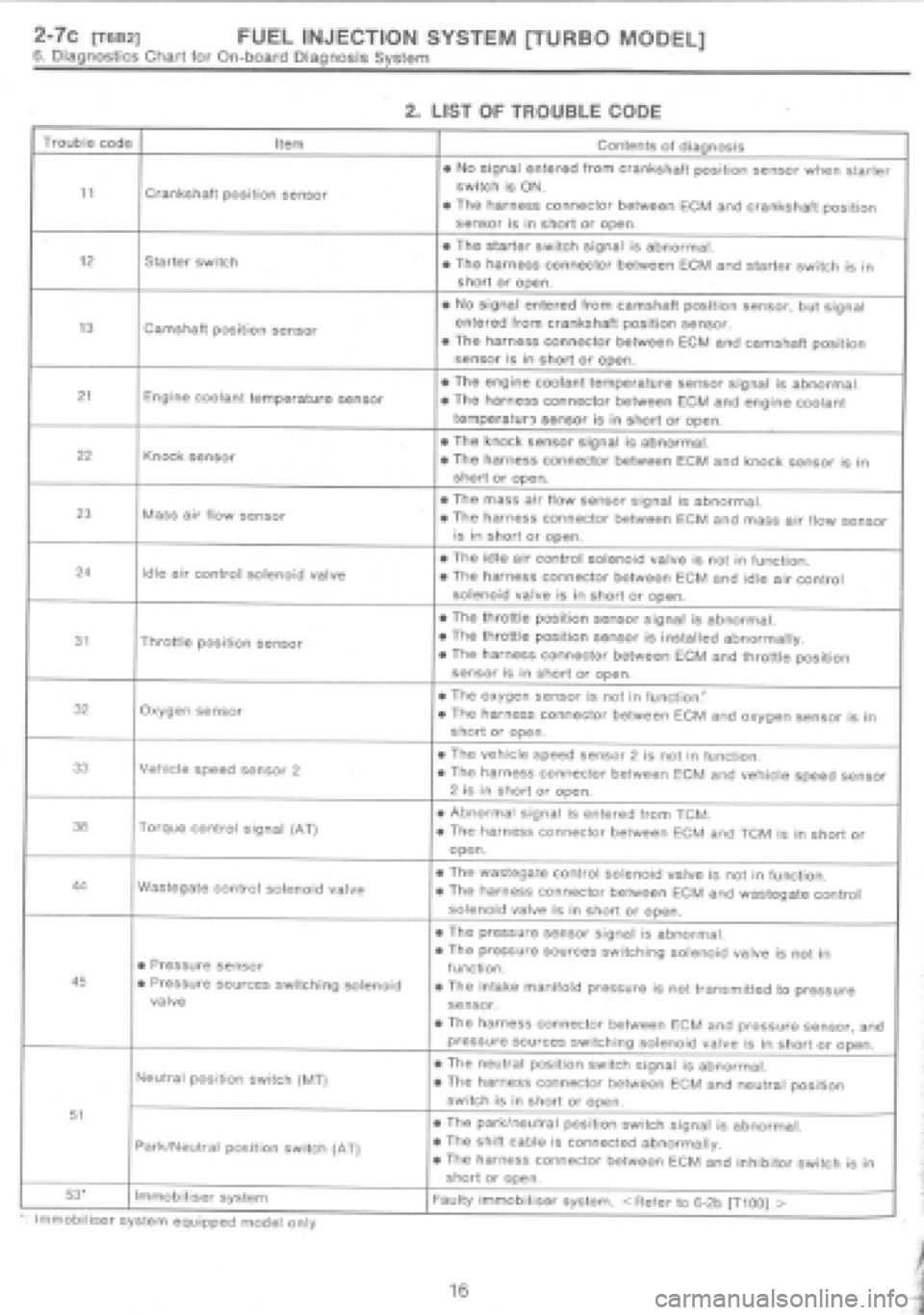 SUBARU IMPREZA 1997  Workshop Manual 