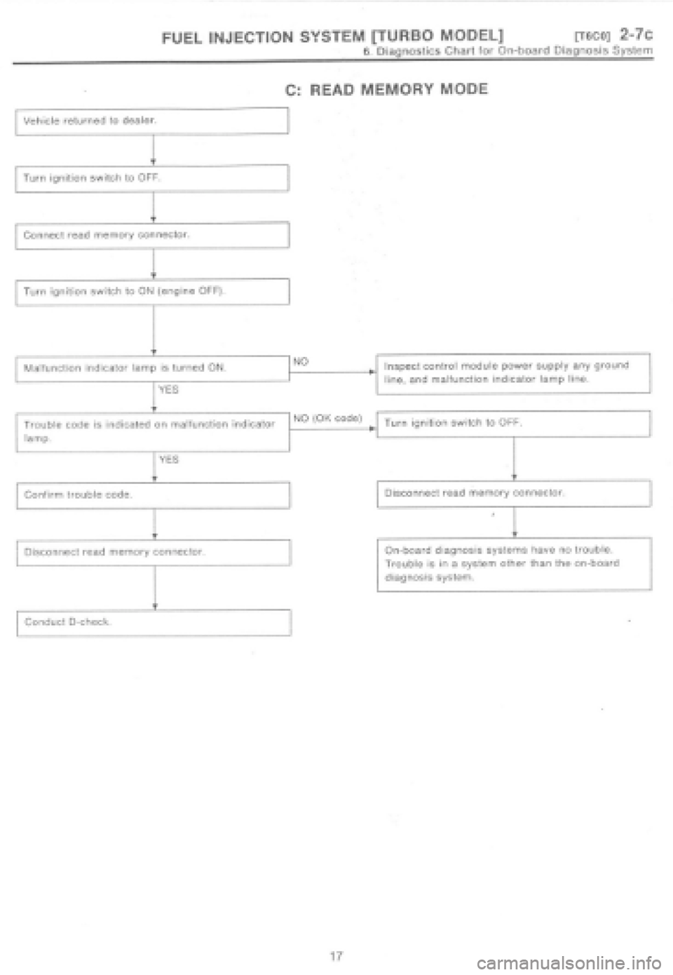 SUBARU IMPREZA 1997  Workshop Manual 