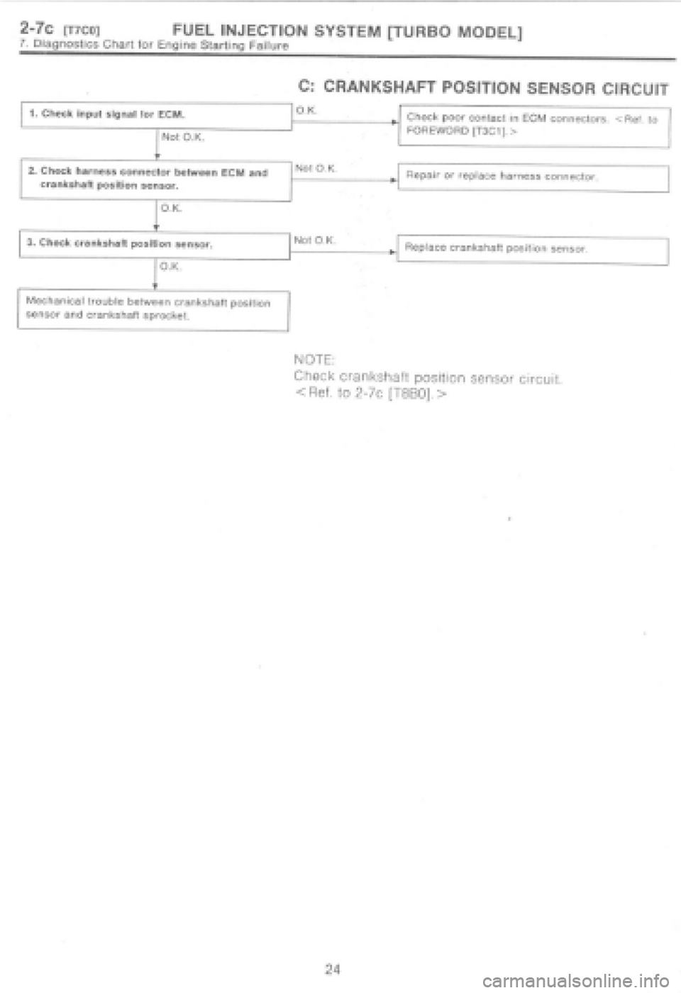 SUBARU IMPREZA 1997  Workshop Manual 