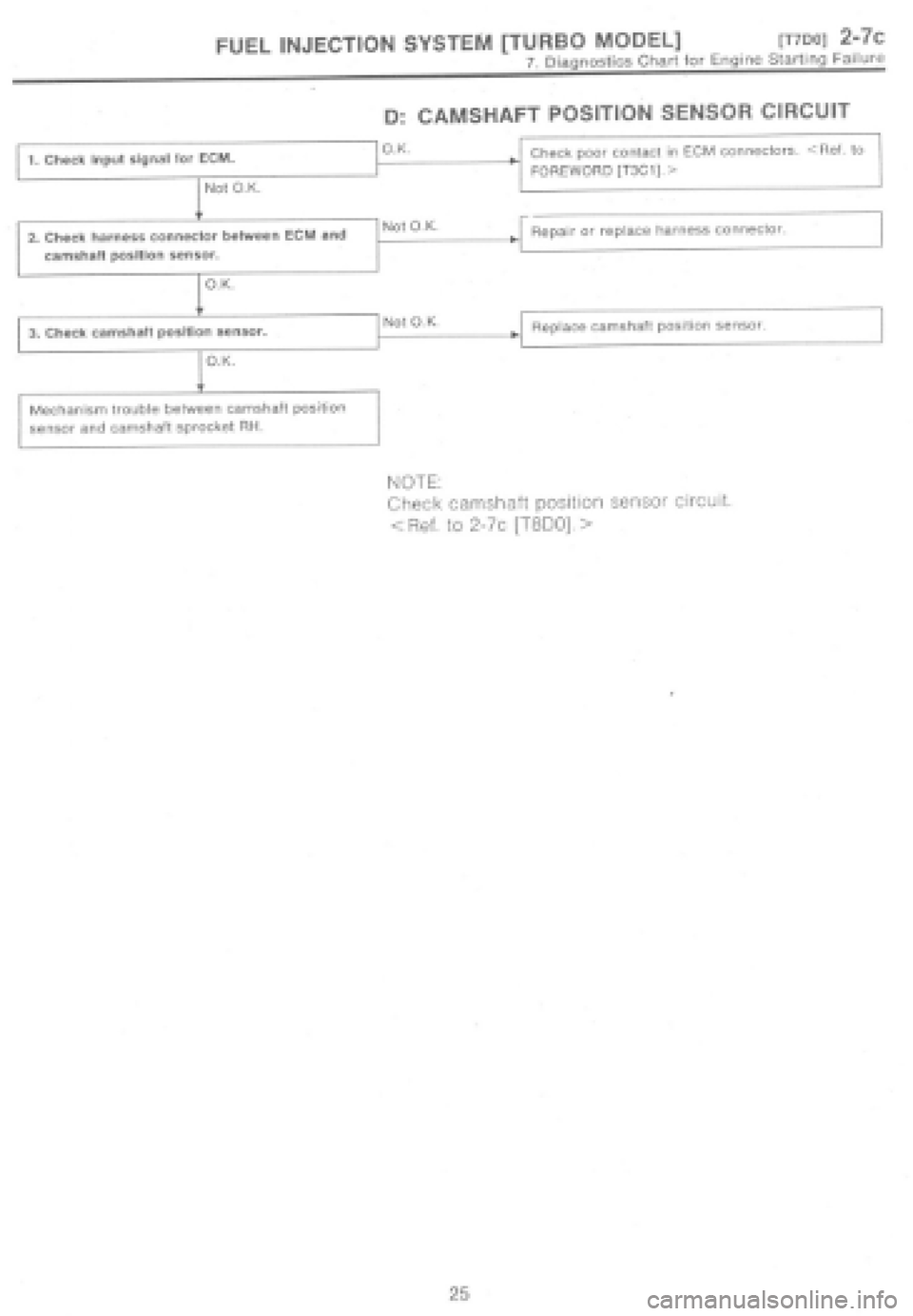 SUBARU IMPREZA 1997  Workshop Manual 