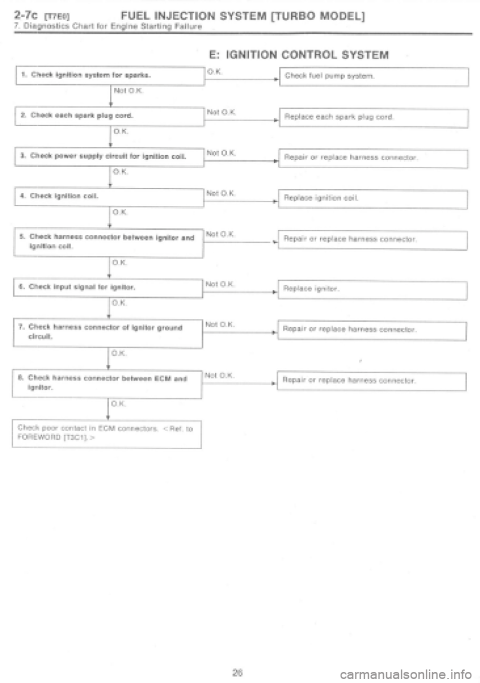 SUBARU IMPREZA 1997  Workshop Manual 
