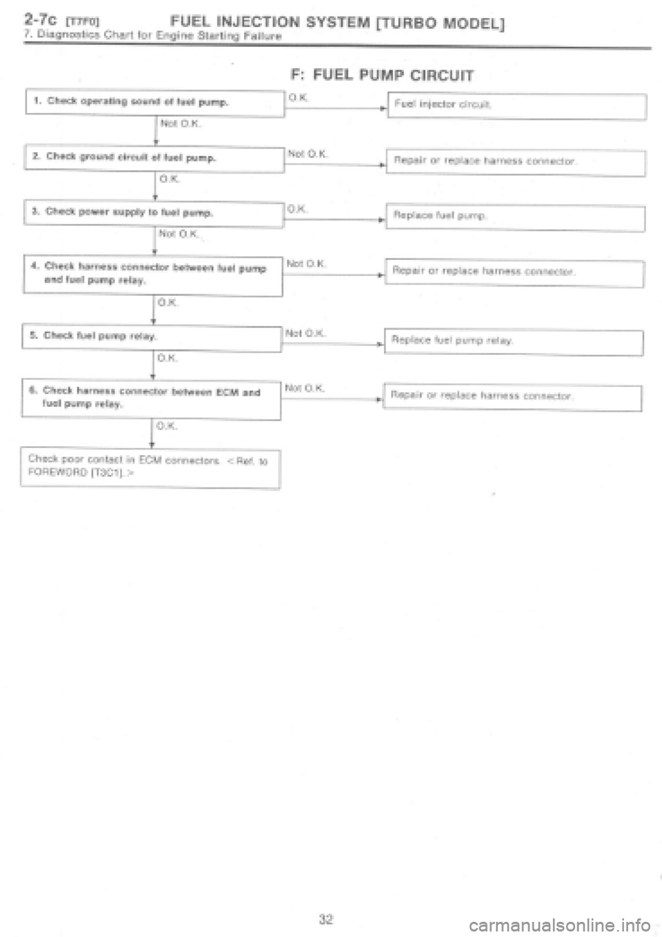 SUBARU IMPREZA 1997  Workshop Manual 