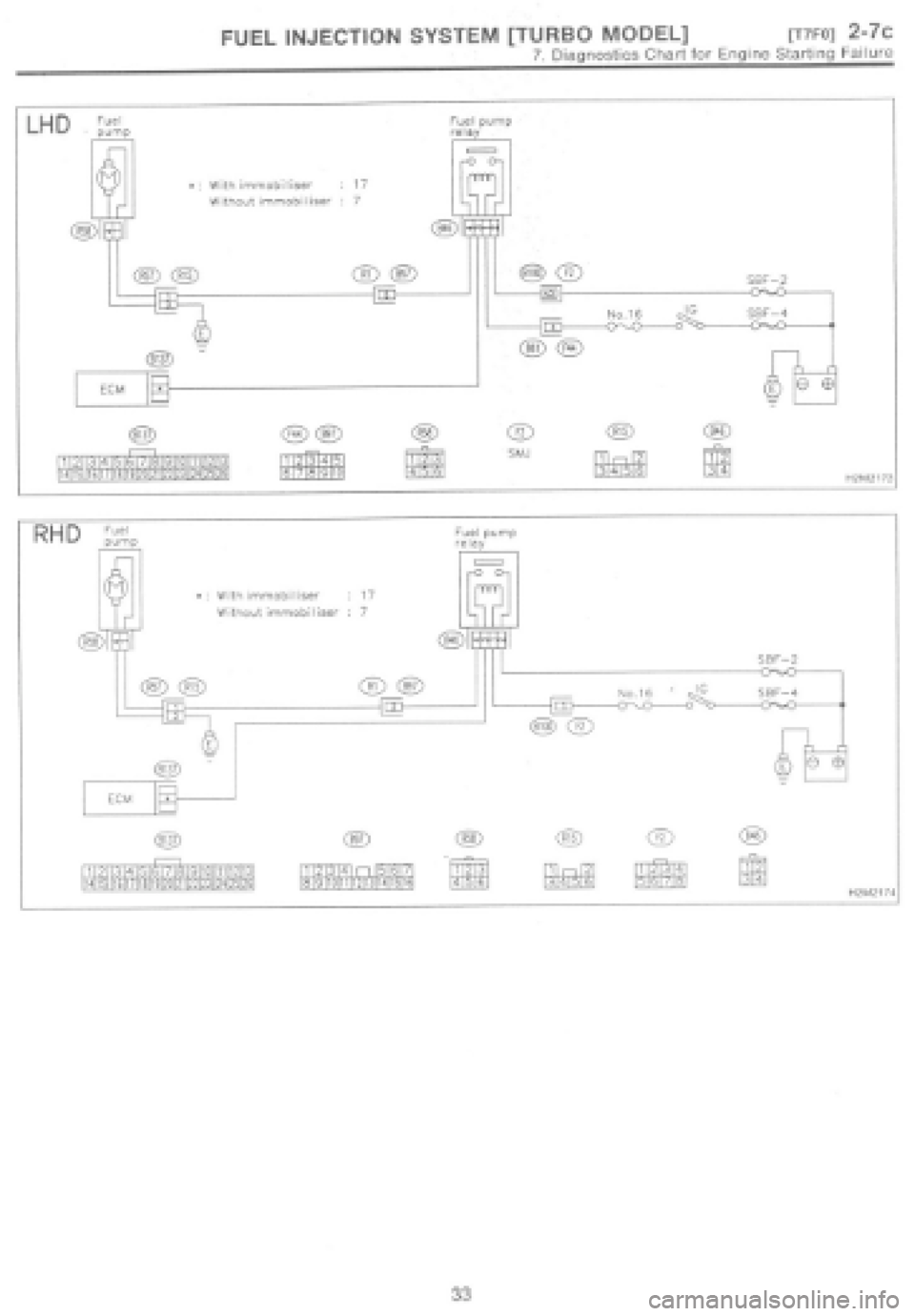 SUBARU IMPREZA 1997  Workshop Manual 