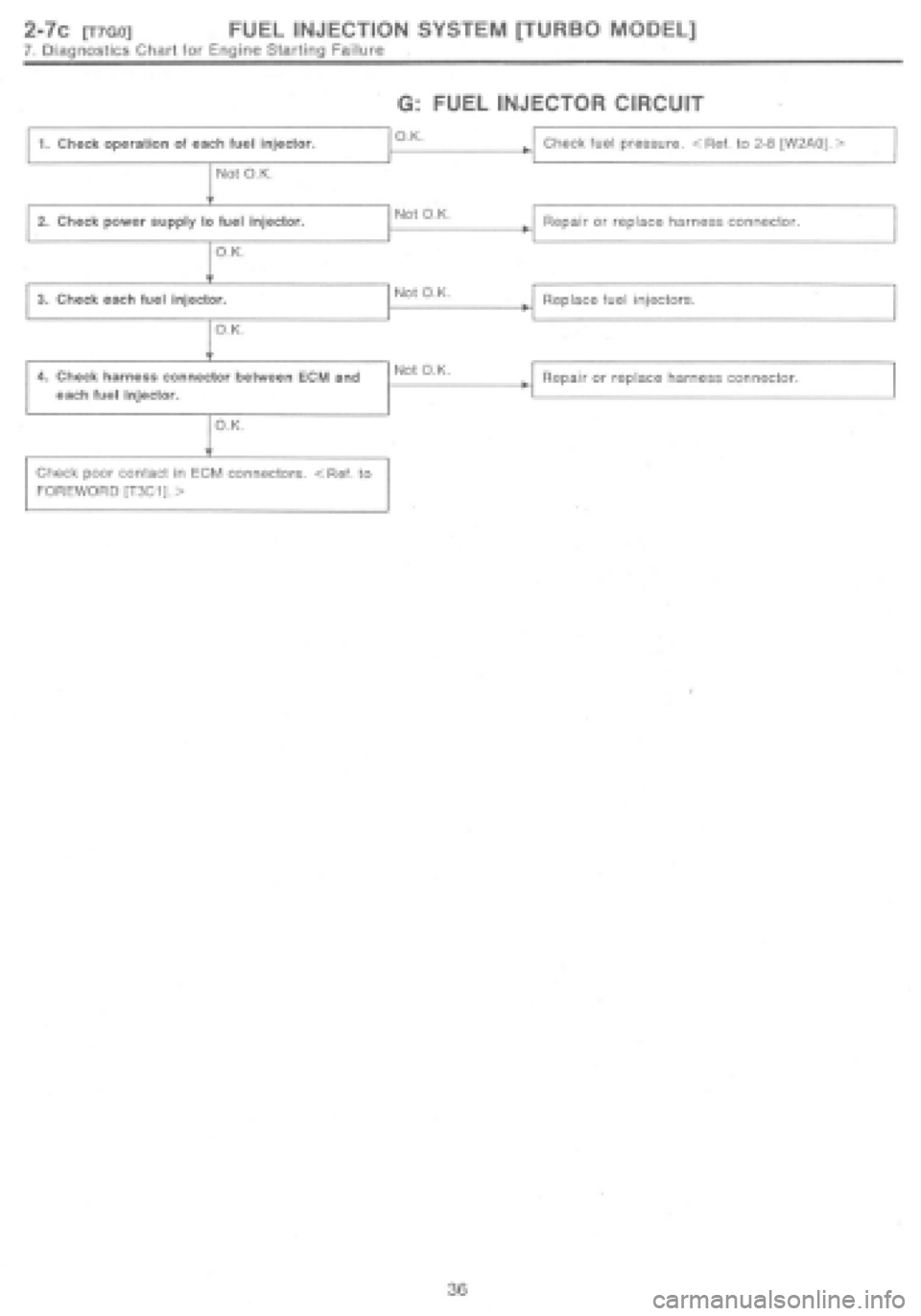 SUBARU IMPREZA 1997  Workshop Manual 