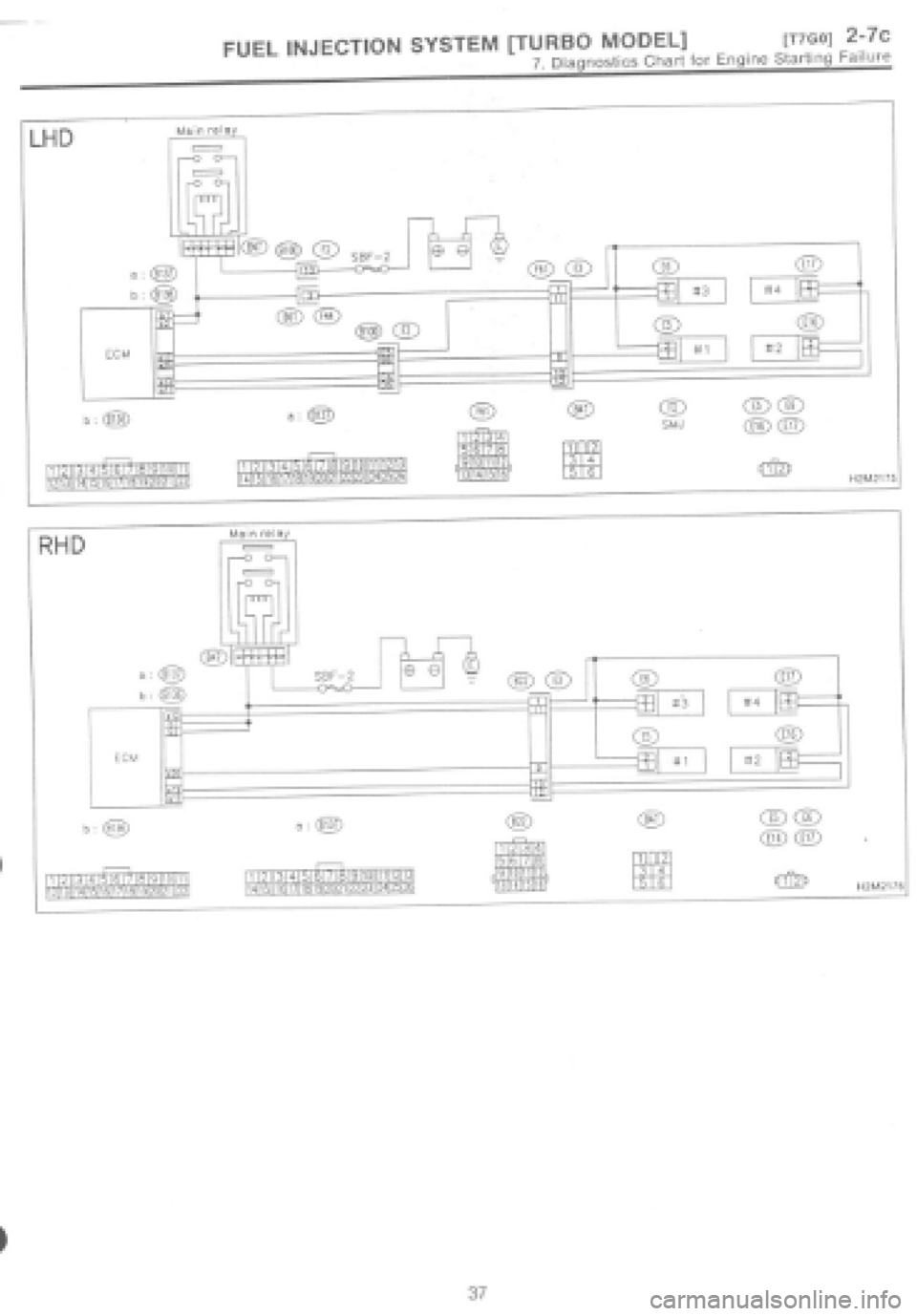 SUBARU IMPREZA 1997  Workshop Manual 