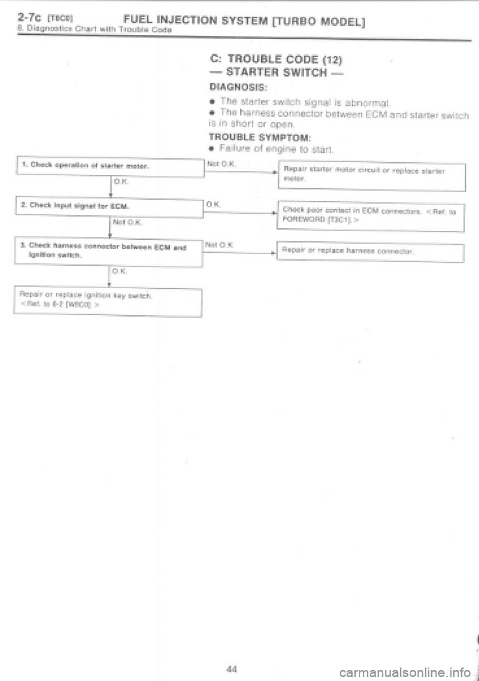 SUBARU IMPREZA 1997  Workshop Manual 