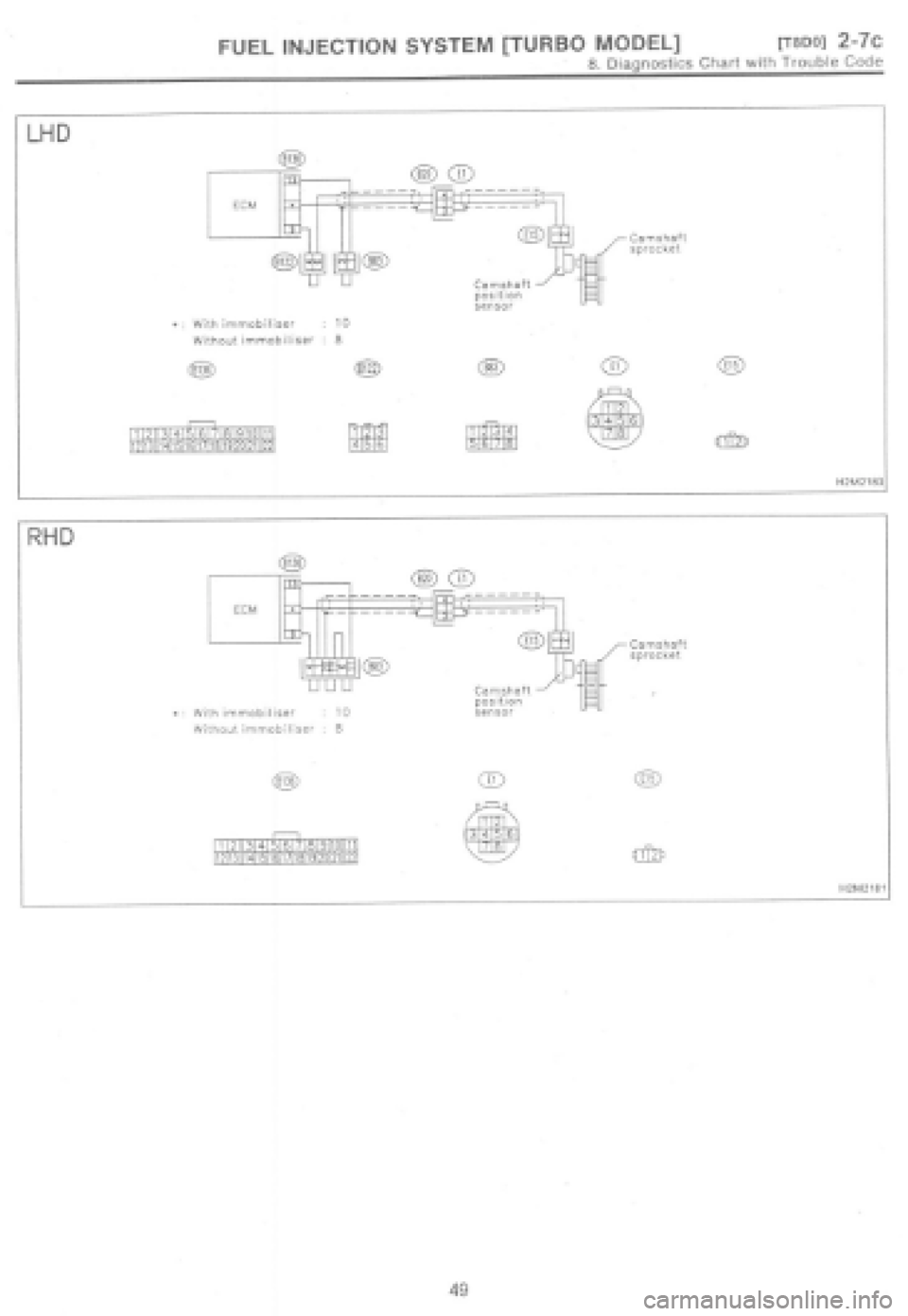 SUBARU IMPREZA 1997  Workshop Manual 