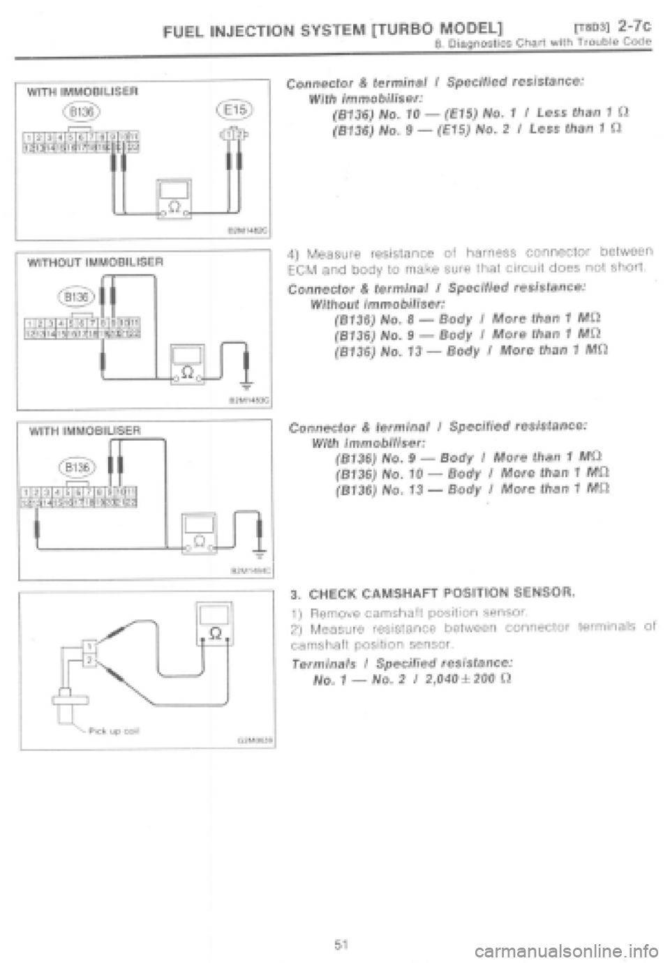 SUBARU IMPREZA 1997  Workshop Manual 