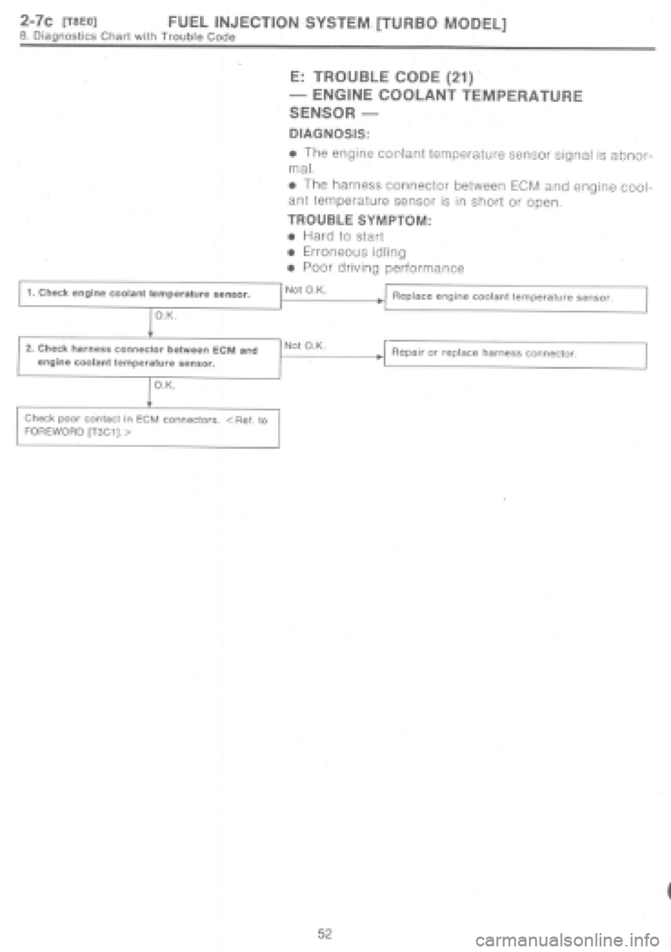 SUBARU IMPREZA 1997  Workshop Manual 