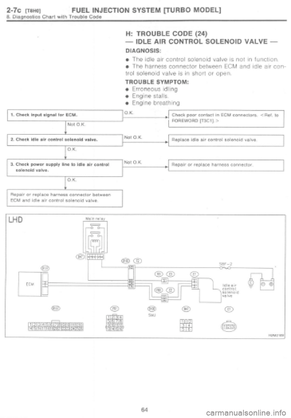 SUBARU IMPREZA 1997 Workshop Manual SUBARU IMPREZA 1997 Workshop Manual