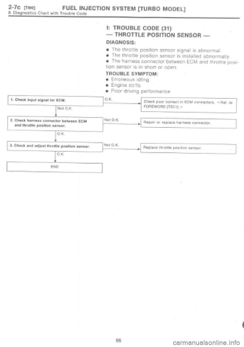 SUBARU IMPREZA 1997  Workshop Manual 