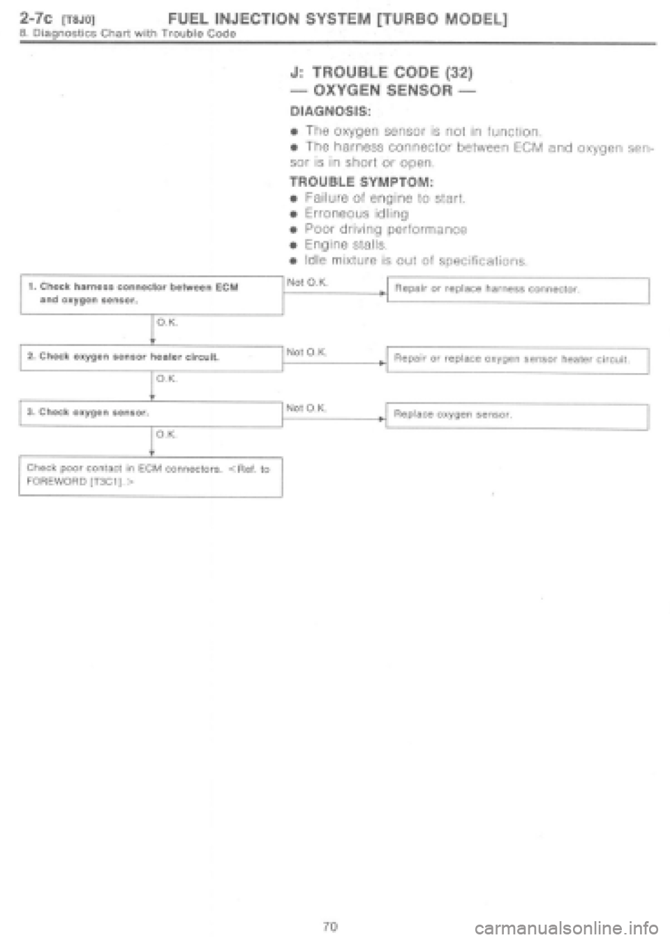 SUBARU IMPREZA 1997  Workshop Manual 