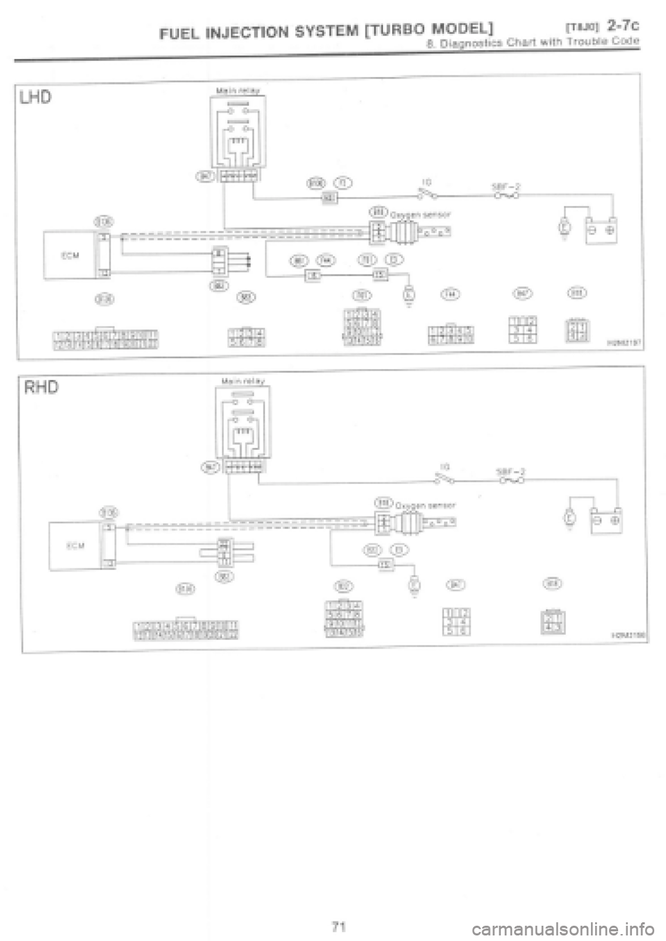 SUBARU IMPREZA 1997  Workshop Manual 