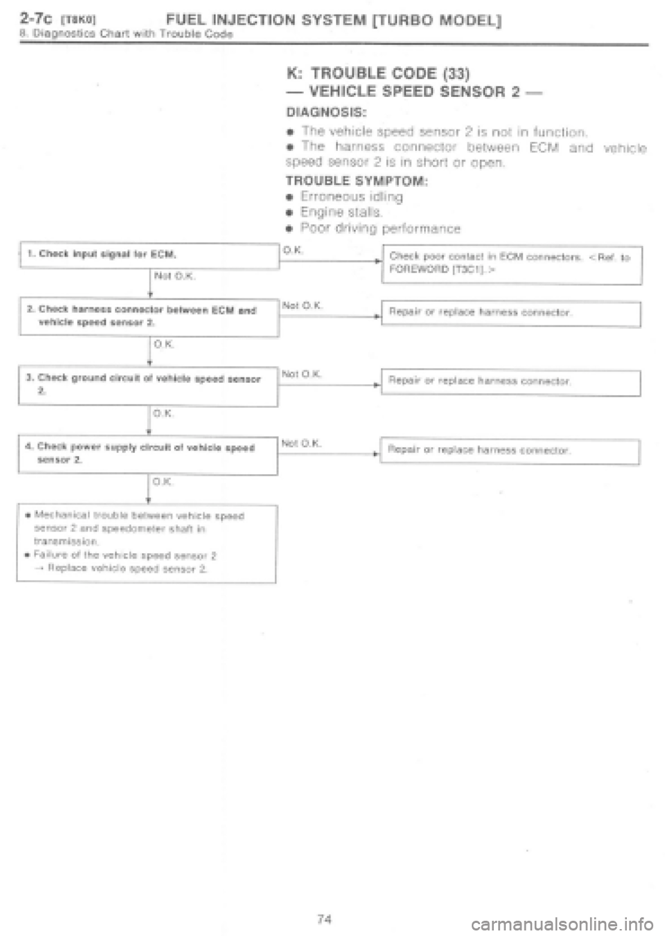 SUBARU IMPREZA 1997  Workshop Manual 