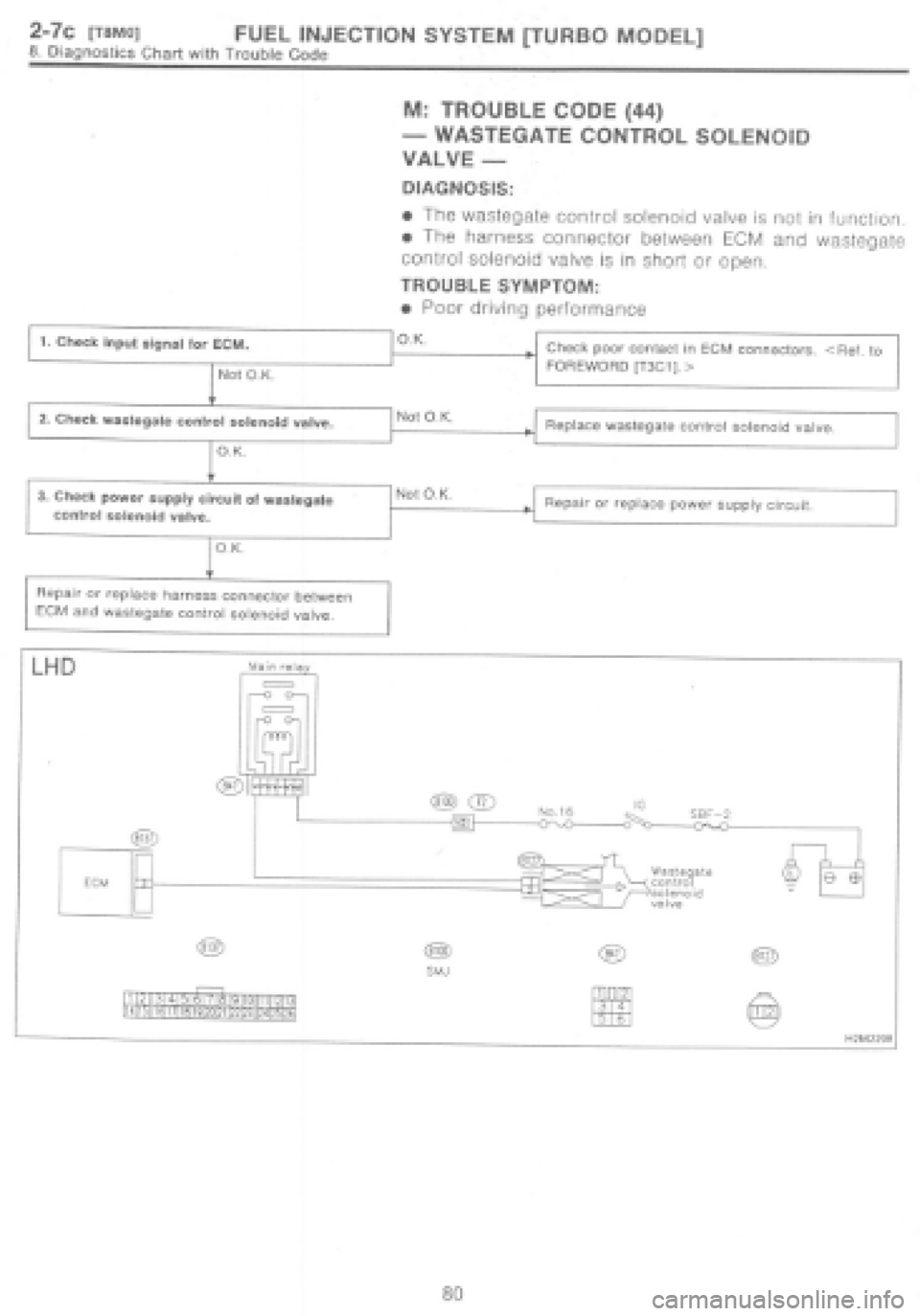 SUBARU IMPREZA 1997  Workshop Manual 