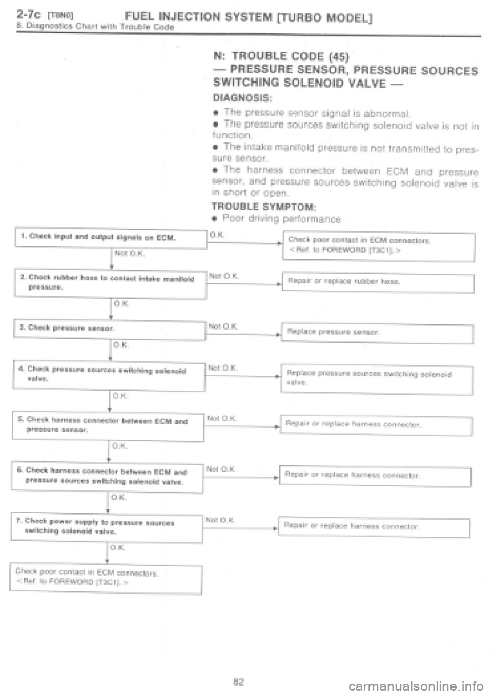 SUBARU IMPREZA 1997  Workshop Manual 