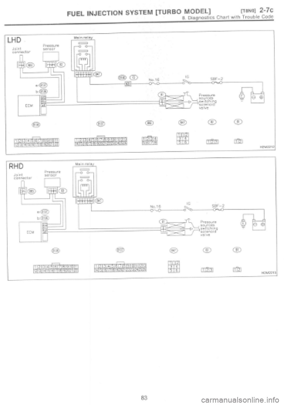 SUBARU IMPREZA 1997  Workshop Manual 