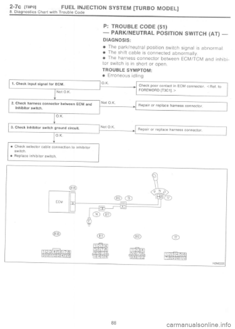 SUBARU IMPREZA 1997 Workshop Manual SUBARU IMPREZA 1997 Workshop Manual