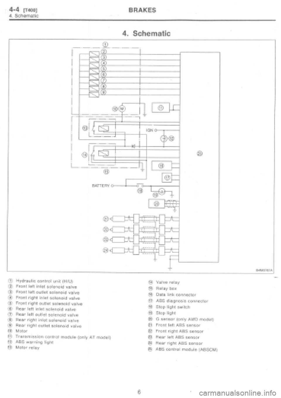 SUBARU IMPREZA 1997 Workshop Manual SUBARU IMPREZA 1997 Workshop Manual