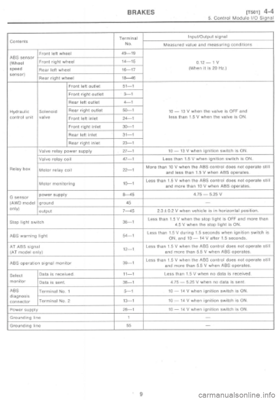 SUBARU IMPREZA 1997 Workshop Manual SUBARU IMPREZA 1997 Workshop Manual