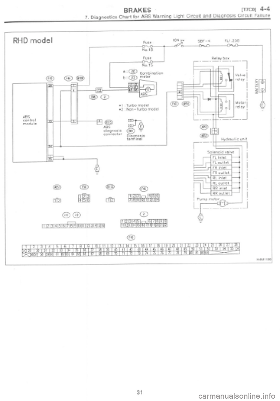SUBARU IMPREZA 1997 Workshop Manual SUBARU IMPREZA 1997 Workshop Manual