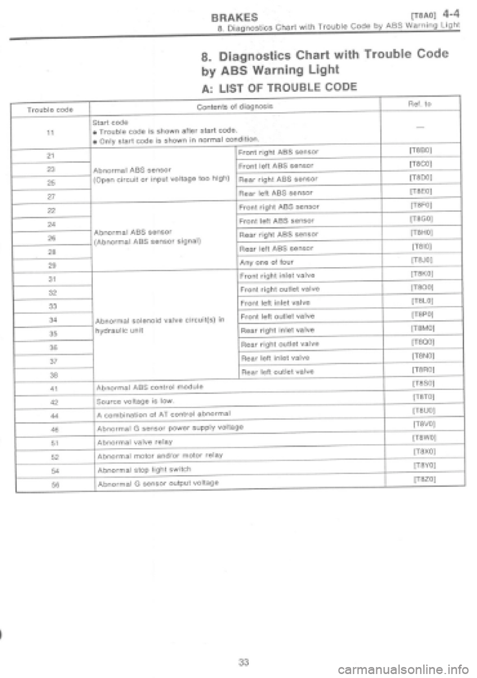 SUBARU IMPREZA 1997 Workshop Manual SUBARU IMPREZA 1997 Workshop Manual