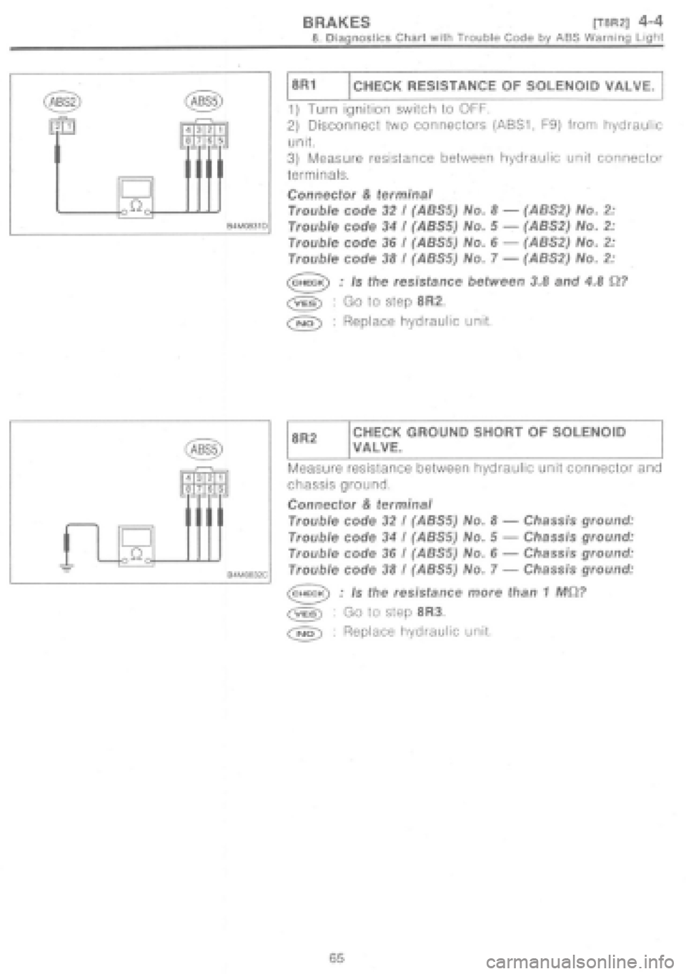 SUBARU IMPREZA 1997  Workshop Manual 