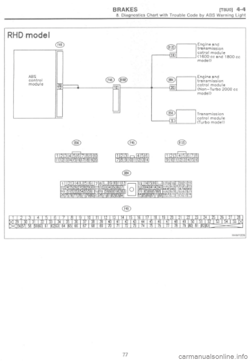 SUBARU IMPREZA 1997 Workshop Manual SUBARU IMPREZA 1997 Workshop Manual