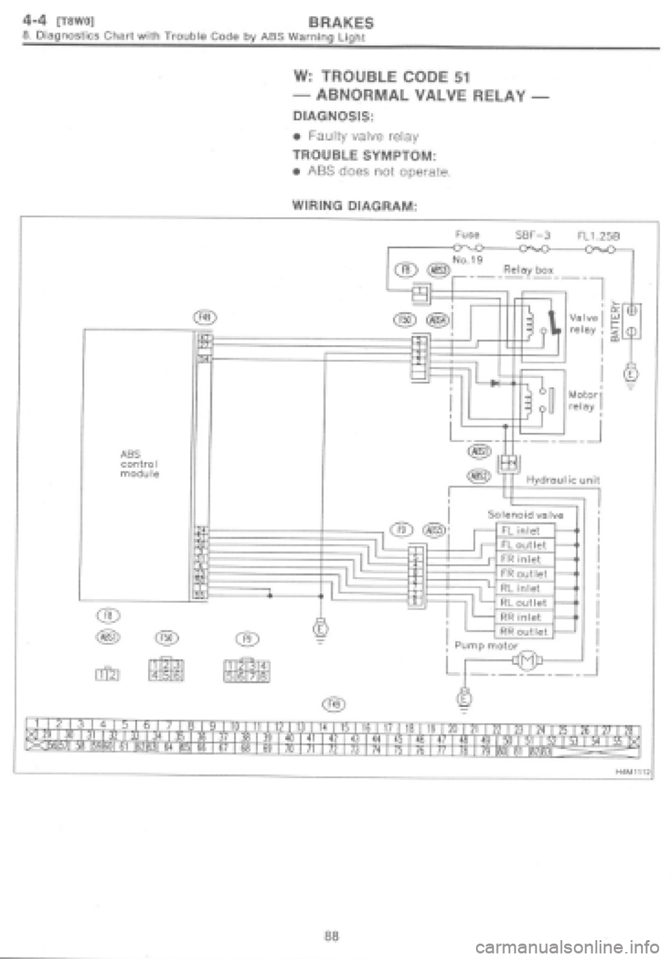 SUBARU IMPREZA 1997  Workshop Manual 