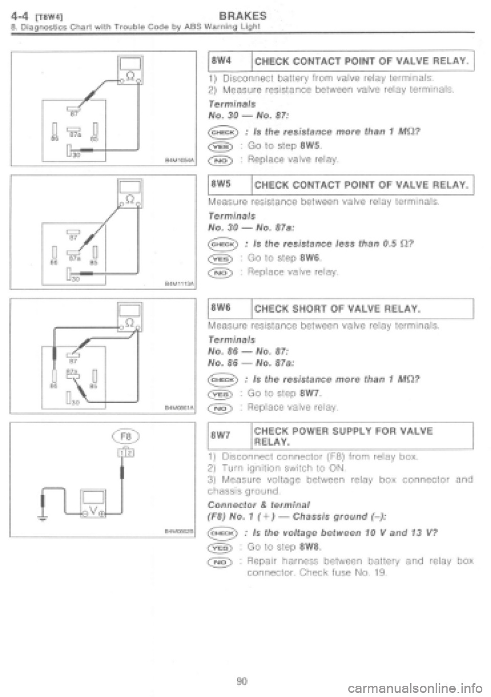 SUBARU IMPREZA 1997  Workshop Manual 