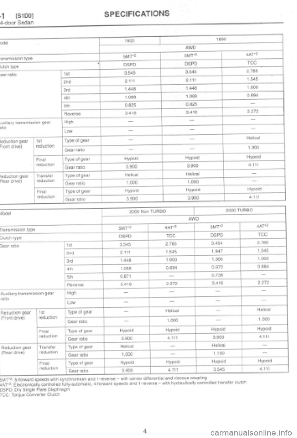 SUBARU IMPREZA 1997 Workshop Manual SUBARU IMPREZA 1997 Workshop Manual