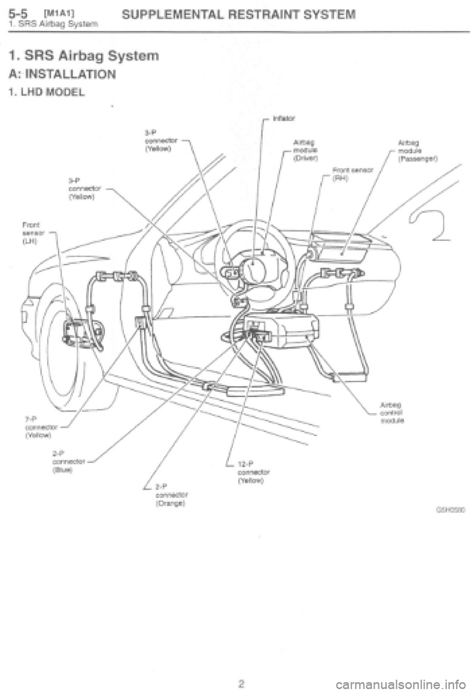 SUBARU IMPREZA 1997 Workshop Manual SUBARU IMPREZA 1997 Workshop Manual