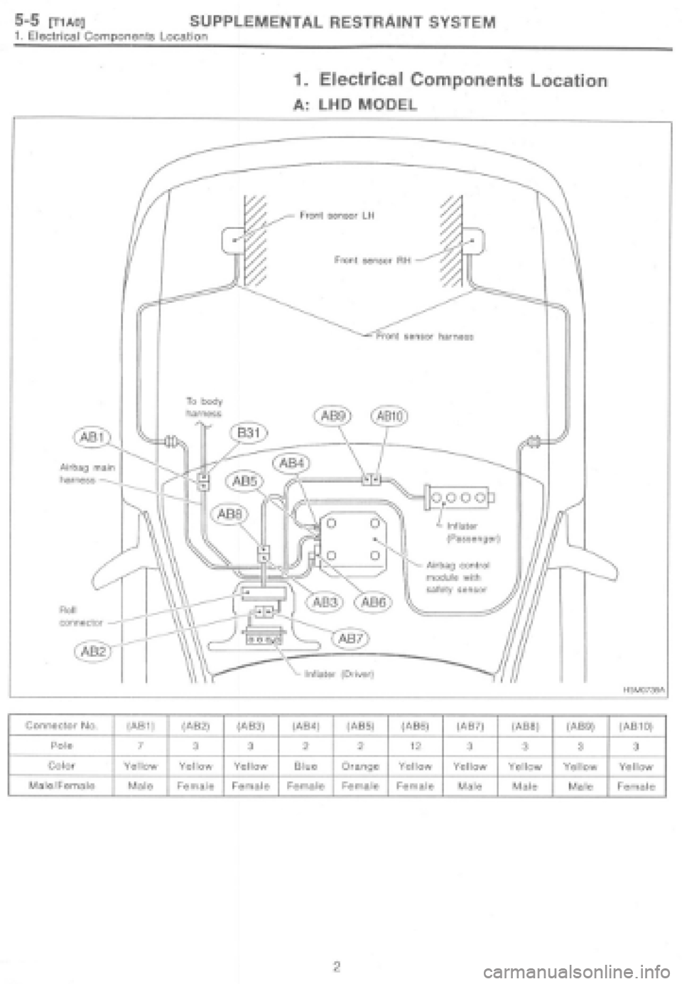 SUBARU IMPREZA 1997 Workshop Manual SUBARU IMPREZA 1997 Workshop Manual