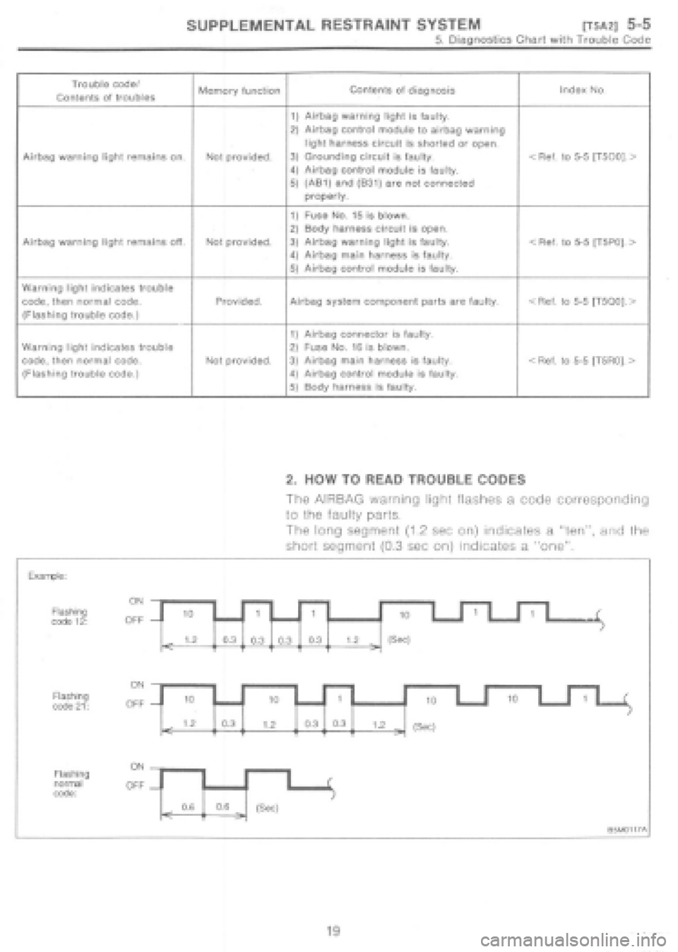 SUBARU IMPREZA 1997 Workshop Manual SUBARU IMPREZA 1997 Workshop Manual