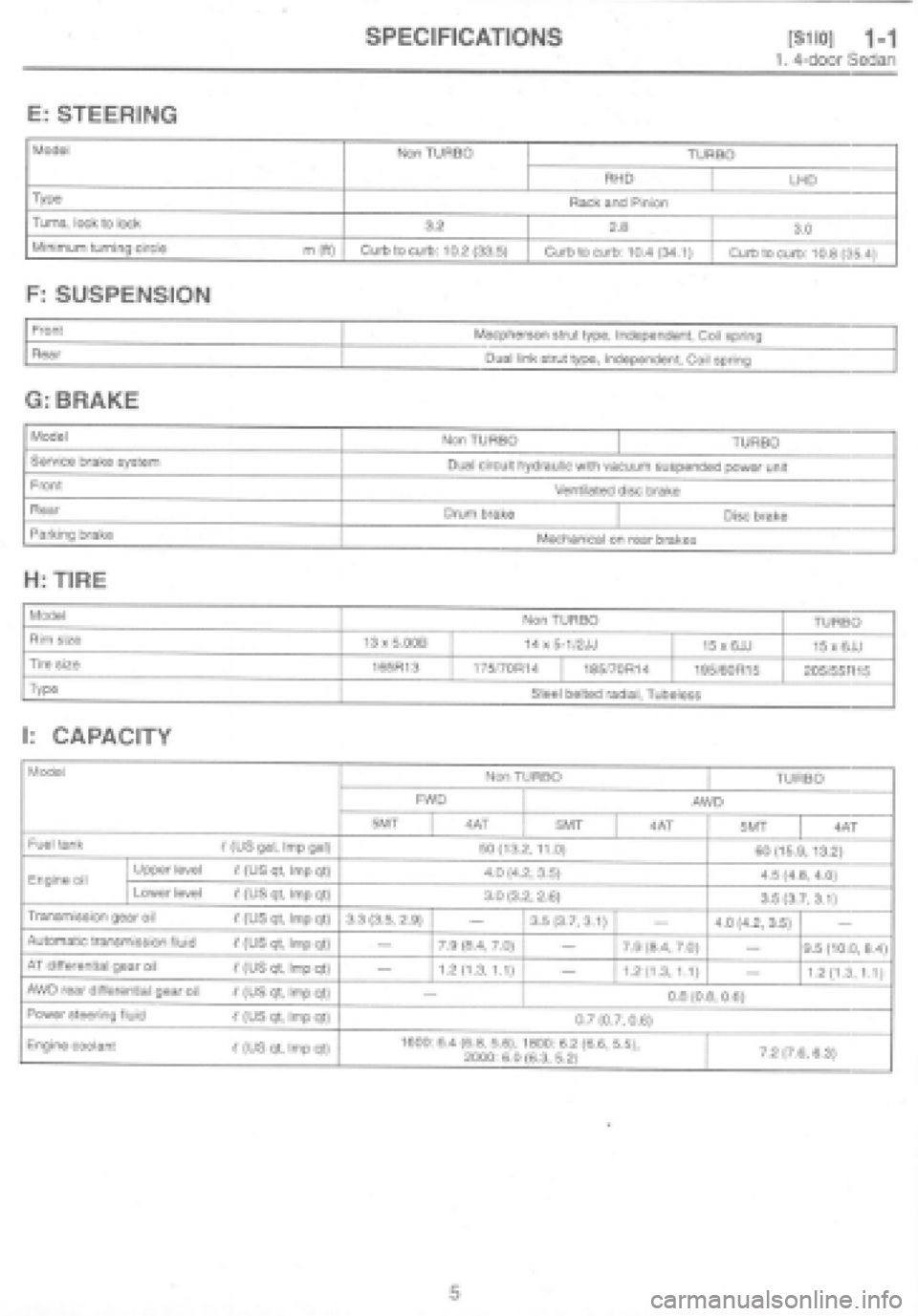 SUBARU IMPREZA 1997 Workshop Manual SUBARU IMPREZA 1997 Workshop Manual
