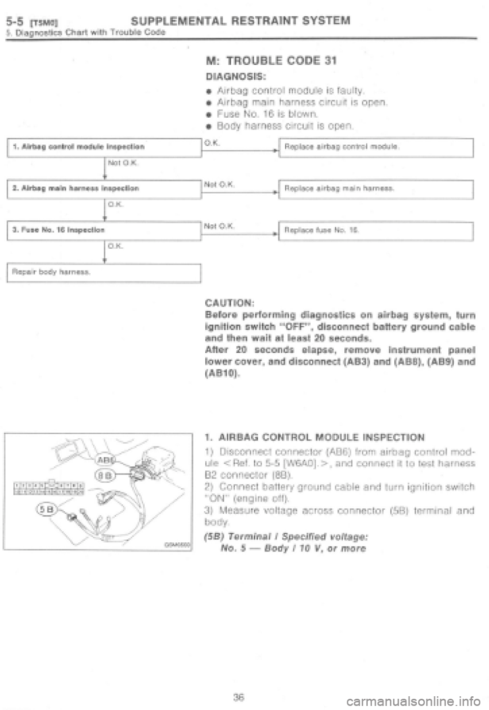 SUBARU IMPREZA 1997 Workshop Manual SUBARU IMPREZA 1997 Workshop Manual