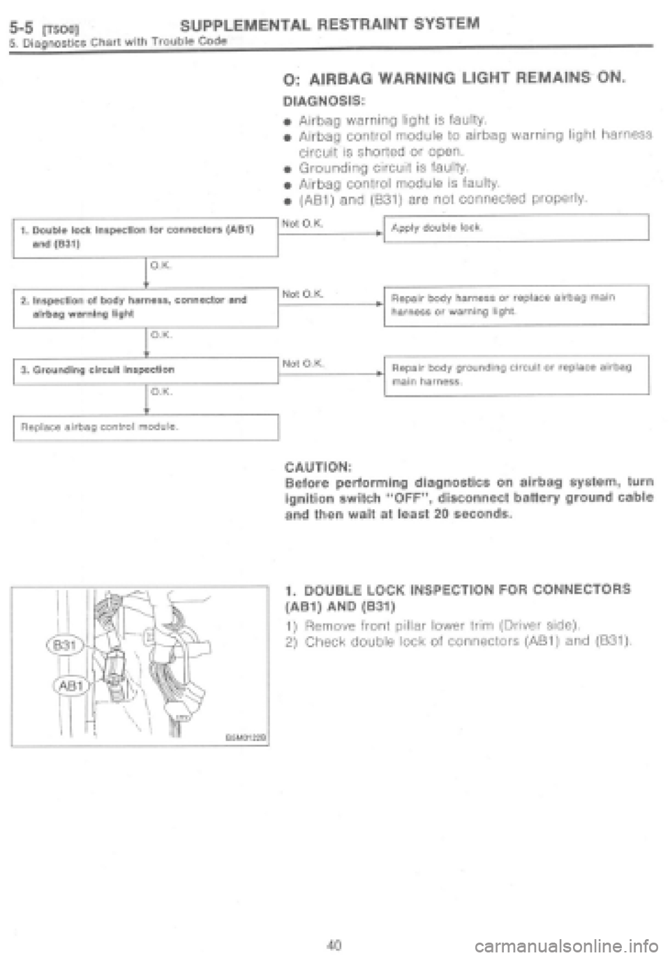 SUBARU IMPREZA 1997 Workshop Manual SUBARU IMPREZA 1997 Workshop Manual
