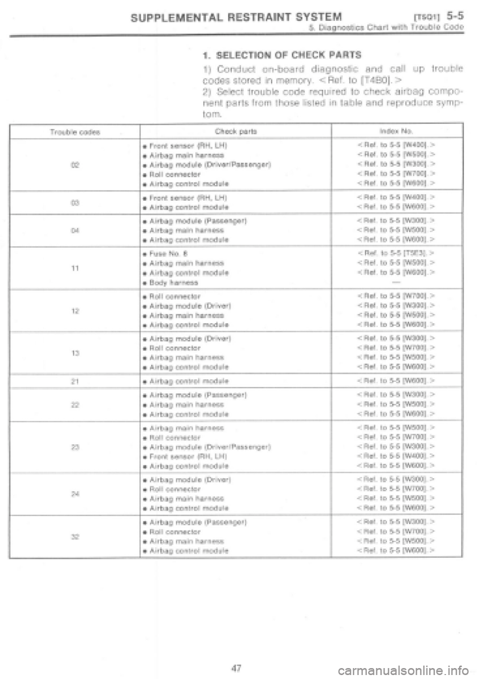 SUBARU IMPREZA 1997 Workshop Manual SUBARU IMPREZA 1997 Workshop Manual