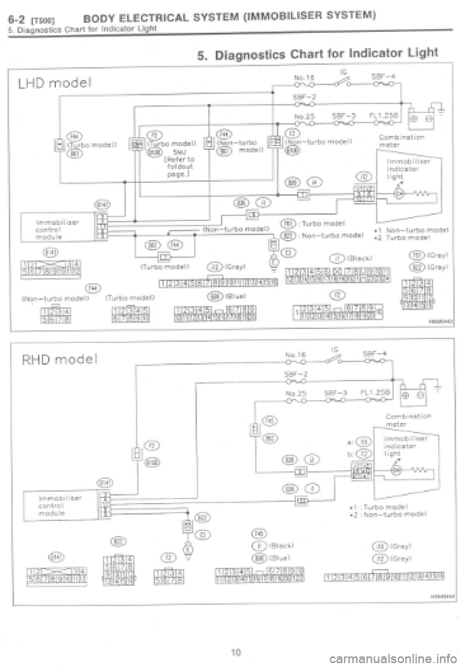 SUBARU IMPREZA 1997 Workshop Manual SUBARU IMPREZA 1997 Workshop Manual