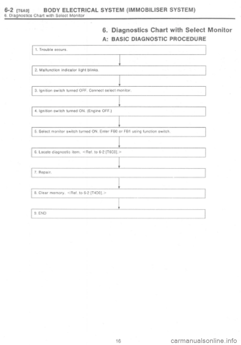 SUBARU IMPREZA 1997  Workshop Manual 